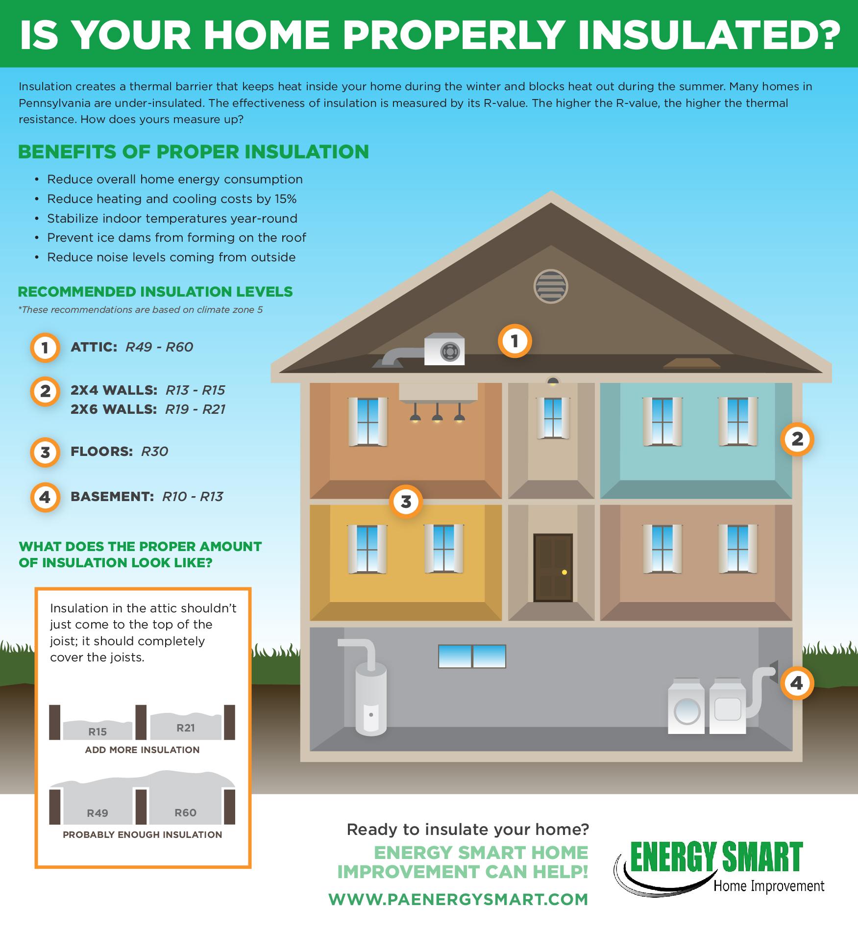 Is Your Home Properly Insulated Energy Smart Home Improvement PA